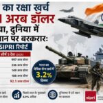 भारत का रक्षा खर्च 92.1 अरब डॉलर पहुंचा, दुनिया में 5वें स्थान पर बरकरार: SIPRI रिपोर्ट