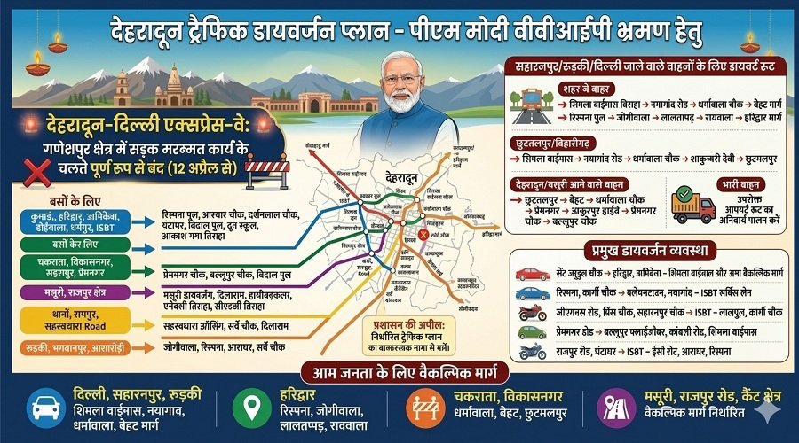 pm-modi-dehradun-traffic-root.jpg