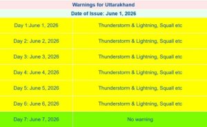 weather-alert-june.jpg