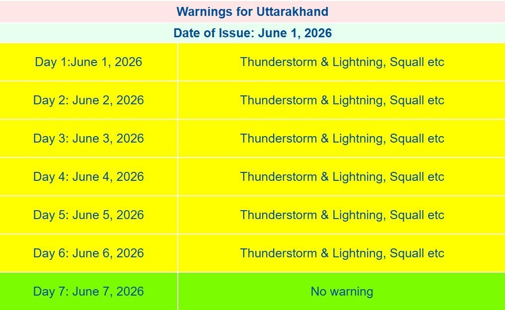 weather-alert-june.jpg
